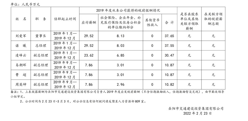 岳陽(yáng)市交通建設投資集團有限公司2020年度薪酬情況公示.jpg