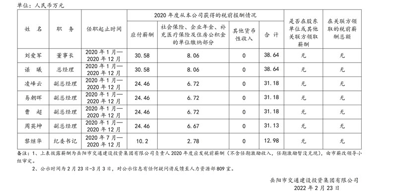 岳陽(yáng)市交通建設投資集團有限公司2020年度薪酬情況公示.jpg