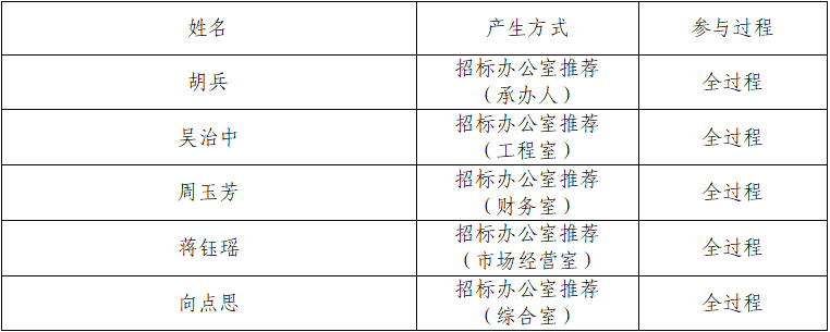 ]`3EE64%F82WU3F03}O$DEN.png